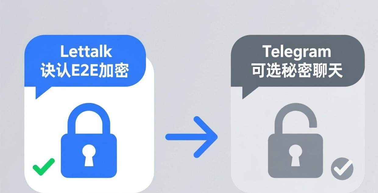 Letstalk 对比 Telegram