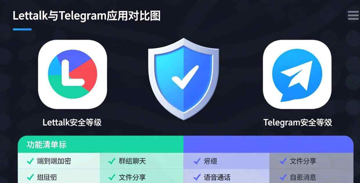 Letstalk对决Telegram：经过五轮激烈较量，究竟谁才是加密聊天领域的强者？